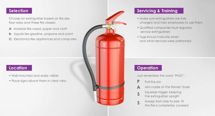 Fire Extinguisher Infographic